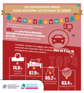 Tout sur le nouvel an