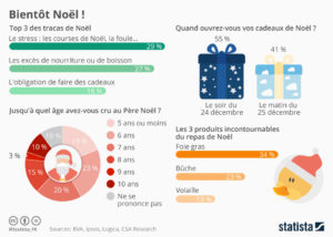 Tout ce qu'il faut savoir pour Noël !!