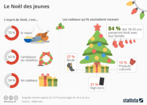 Tout ce qu'il faut savoir pour Noël !!