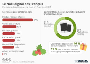 Tout ce qu'il faut savoir pour Noël !!