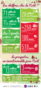 Tout ce qu'il faut savoir pour Noël !!