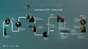 The Witcher, un site interactif