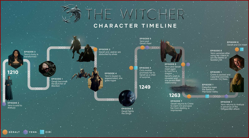The Witcher, un site interactif
