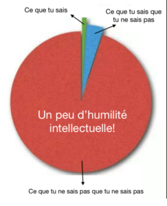 Effet Dunning-Kruger
