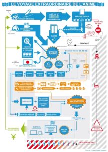 Le voyage extraordinaire de l'animé chez ADN !