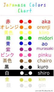 Apprends les couleurs en japonais !