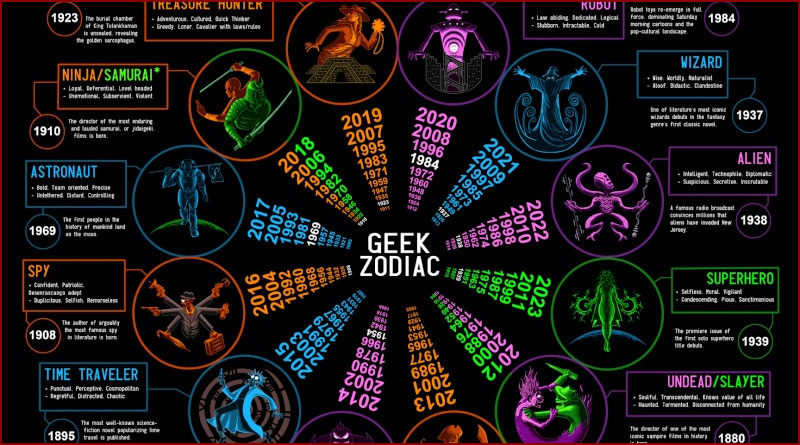 [Test de personnalité] Quel geek es-tu ?