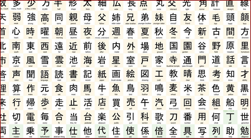 [Cours de japonais] Les kanji