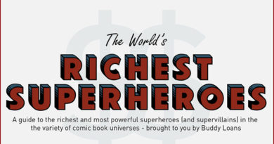 [Infographie] Quel est le super héros le plus riche ??