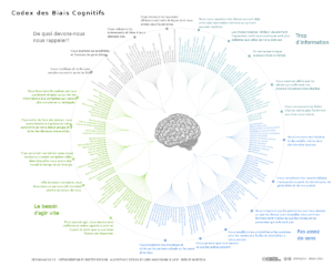 [Statistiques, Psychologie] Les biais