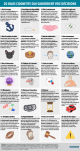 [Statistiques, Psychologie] Les biais