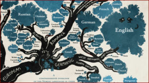 L'évolution des langues sous forme d'un arbre