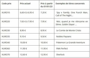 Changements de prix Kurokawa