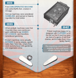 L'évolution du jeu d'arcade