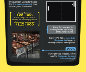L'évolution du jeu d'arcade