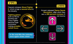 L'évolution du jeu d'arcade