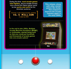 L'évolution du jeu d'arcade