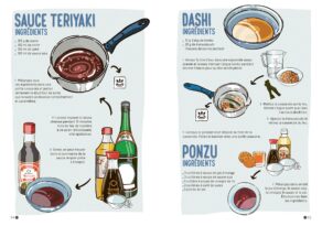 Les bentos des films du Studio Ghibli